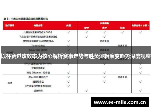 以杯赛进攻效率为核心解析赛事走势与胜负逻辑演变趋势深度观察